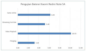 Baterai redmi note 5a