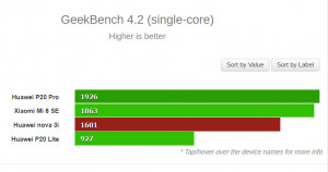 benchmark-kirin-710-pada-huawei-nova-3i-2