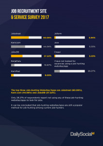 Job Site Popularity Survey 2017