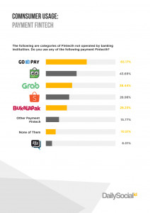 Payment Fintech Popularity Survey 2018