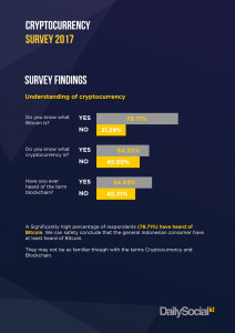 Cryptocurrency Survey 2017