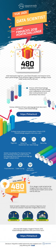 Yuk Jadi Data Scientist Lewat Finhacks 2018 #DataChallenge