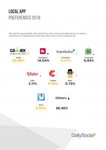 Local App Preferences Survey 2018