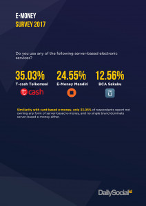 E-money Popularity Survey 2017