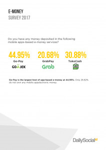 E-Money Survey 2017