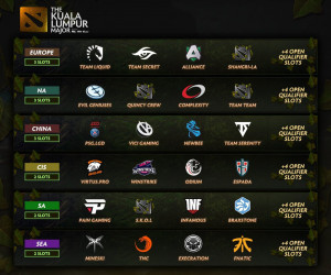 Kuala Lumpur Major | Closed Qualifier