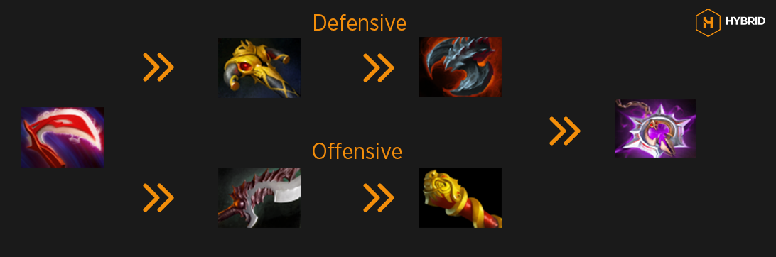 [Guide] Phantom Assassin Dota 2: Item Build, Skill Build, dan Talent ...