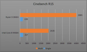 Review Prosesor AMD Ryzen 9 3900X