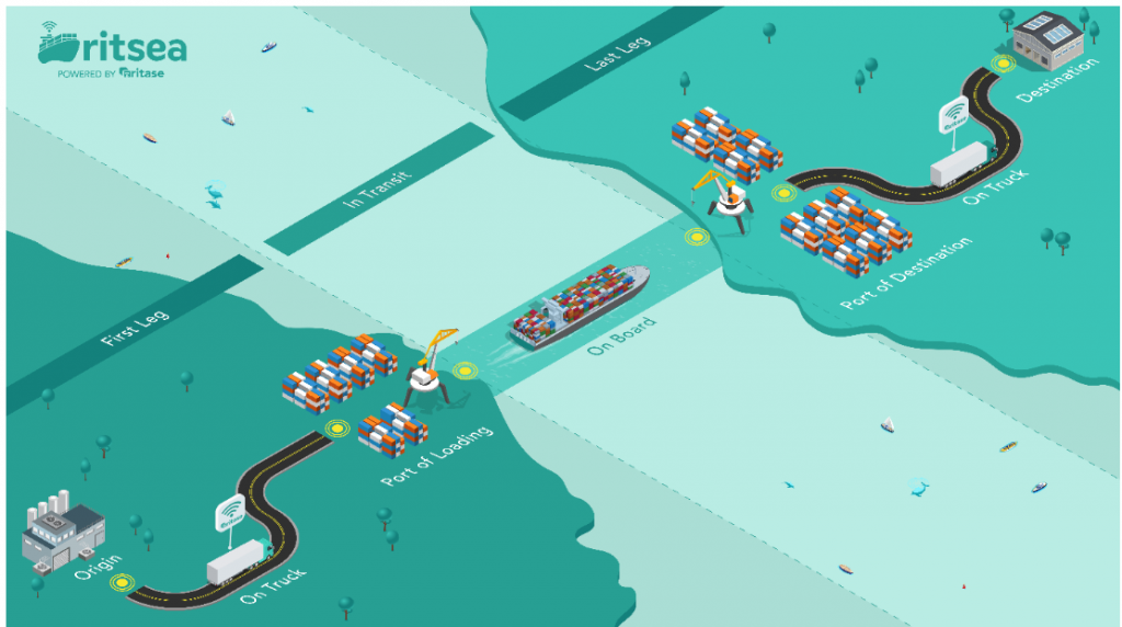 RitSea Layanan Logistik Laut