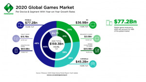 industri game 2020