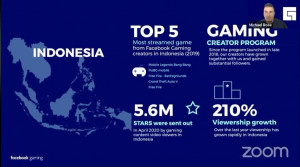 facebook gaming indonesia