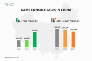 pasar konsol Tiongkok