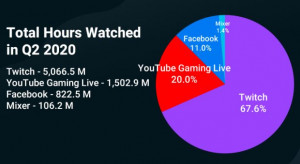 twitch total durasi video ditonton