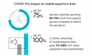 mobile esports di Asia