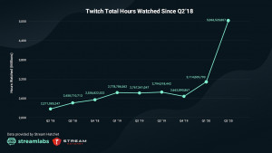 twitch total durasi video ditonton