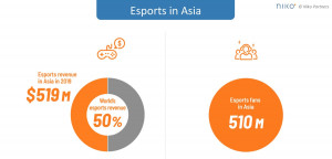 industri esports asia