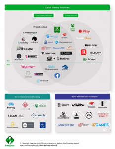 industri cloud gaming 2020