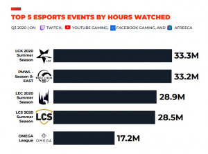 Q3 2020 streaming game