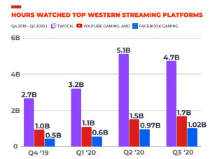 Q3 2020 streaming game