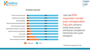 Sumber: Riset Kredivo dan KIC 2021