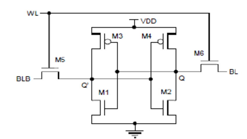 The History of Random Access Memory: From Drums to DDR5 - Hybrid.co.id