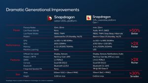 Snapdragon W5+ Generational Improvements