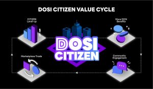 DOSI Citizen NFT