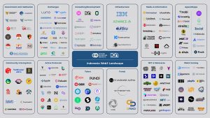 Indonesia Web3 Landscape 2022