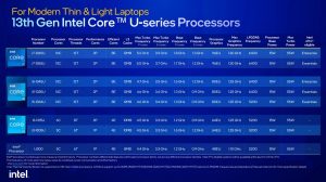 Intel Core U-series