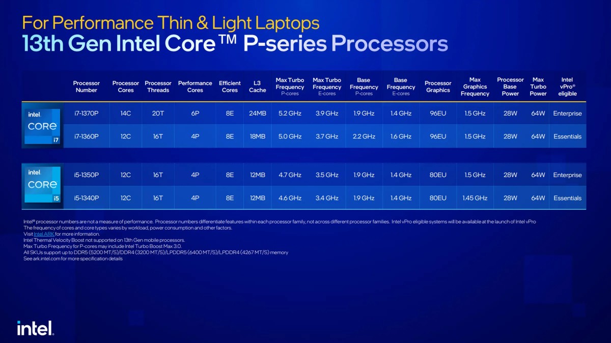 Intel Core P-series