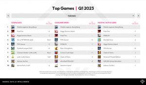 data.ai State of Mobile 2023 Gaming Report
