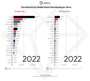 data.ai State of Mobile 2023 Gaming Report