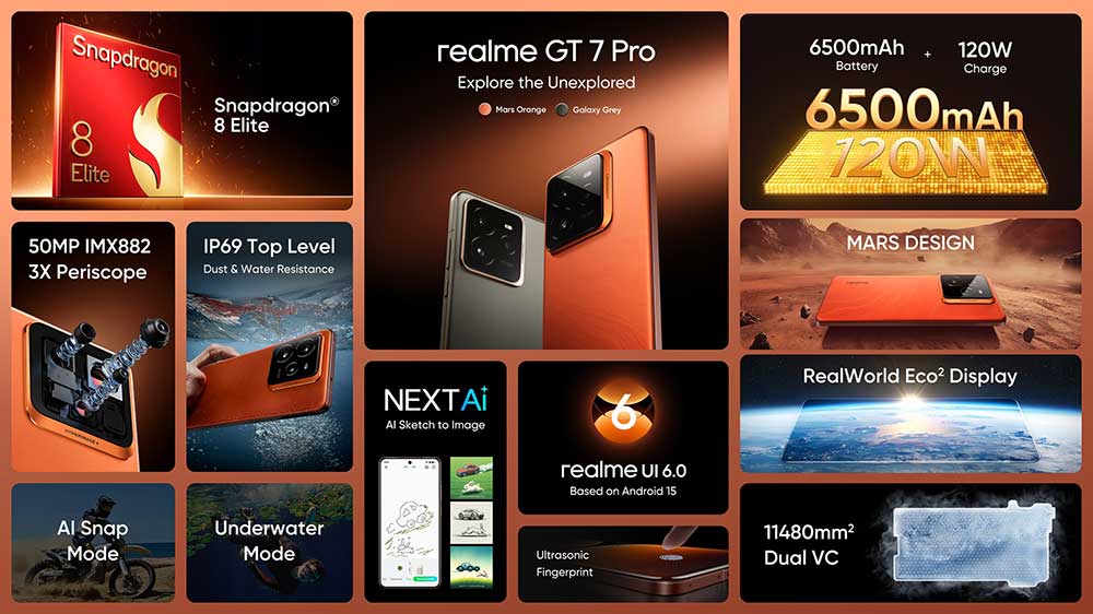 realme-GT-7-Pro---One-to-Know