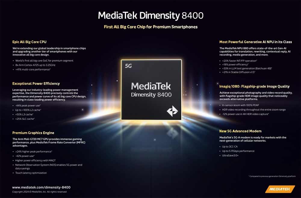 CPU-All-Big-Core-MediaTek-Dimensity-8400