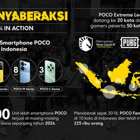 POCO-Terus-Berinovasi-dan-Mendukung-Komunitas-di-Indonesia