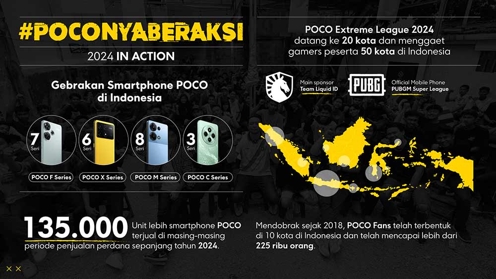 POCO-Terus-Berinovasi-dan-Mendukung-Komunitas-di-Indonesia