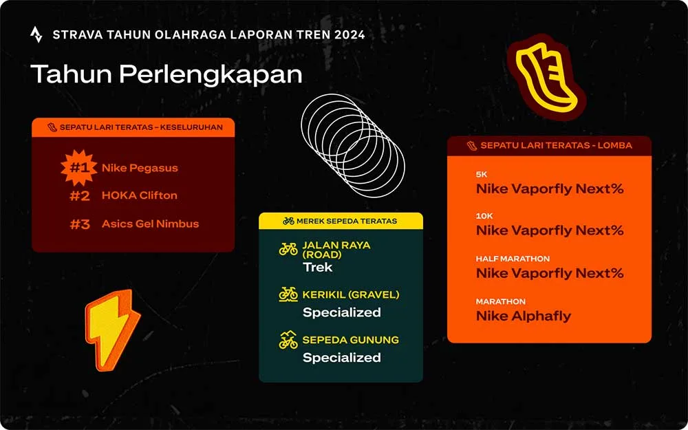 Tahun-Perlengkapan