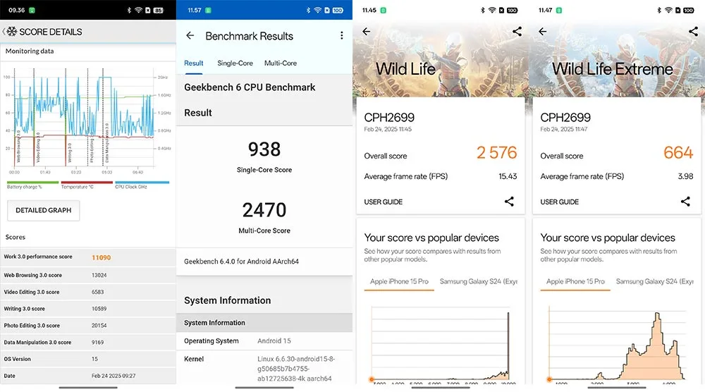 Benchmark-OPPO-Reno13-F-5G