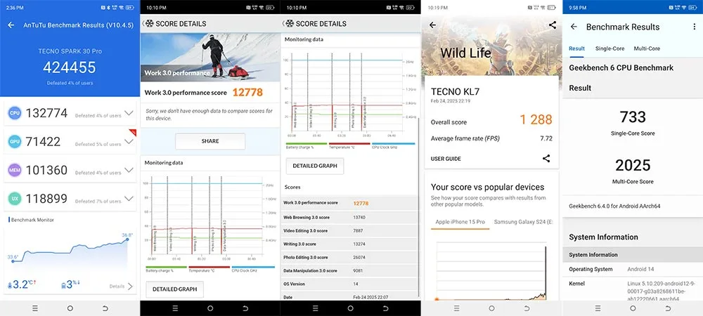 Hasil-benchmark-TECNO-SPARK-30-Pro