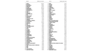 Laporan-BrandZ-2025-dari-Kantar