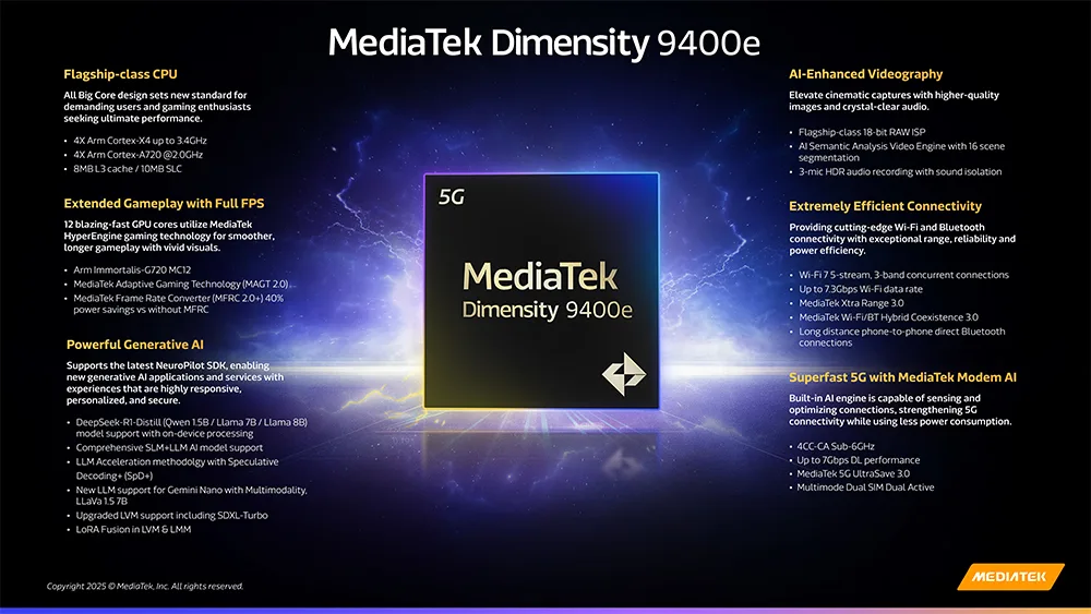 Spesifikasi-MediaTek-Dimensity-9400e,jpg