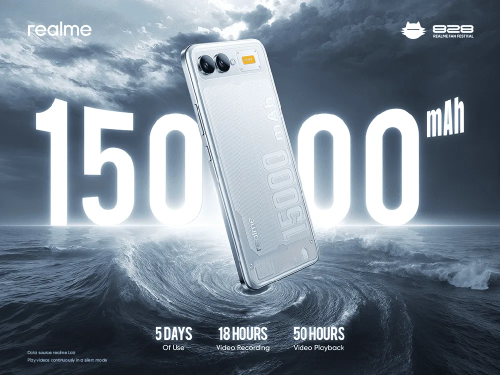 realme 15000mAh Battery Concept