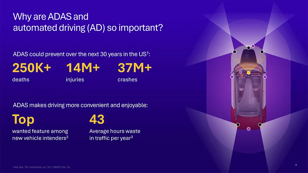 Automated-Driving