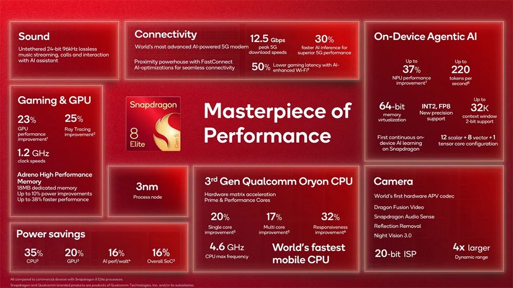 Peningkatan-Performa-CPU,-GPU,-dan-NPU