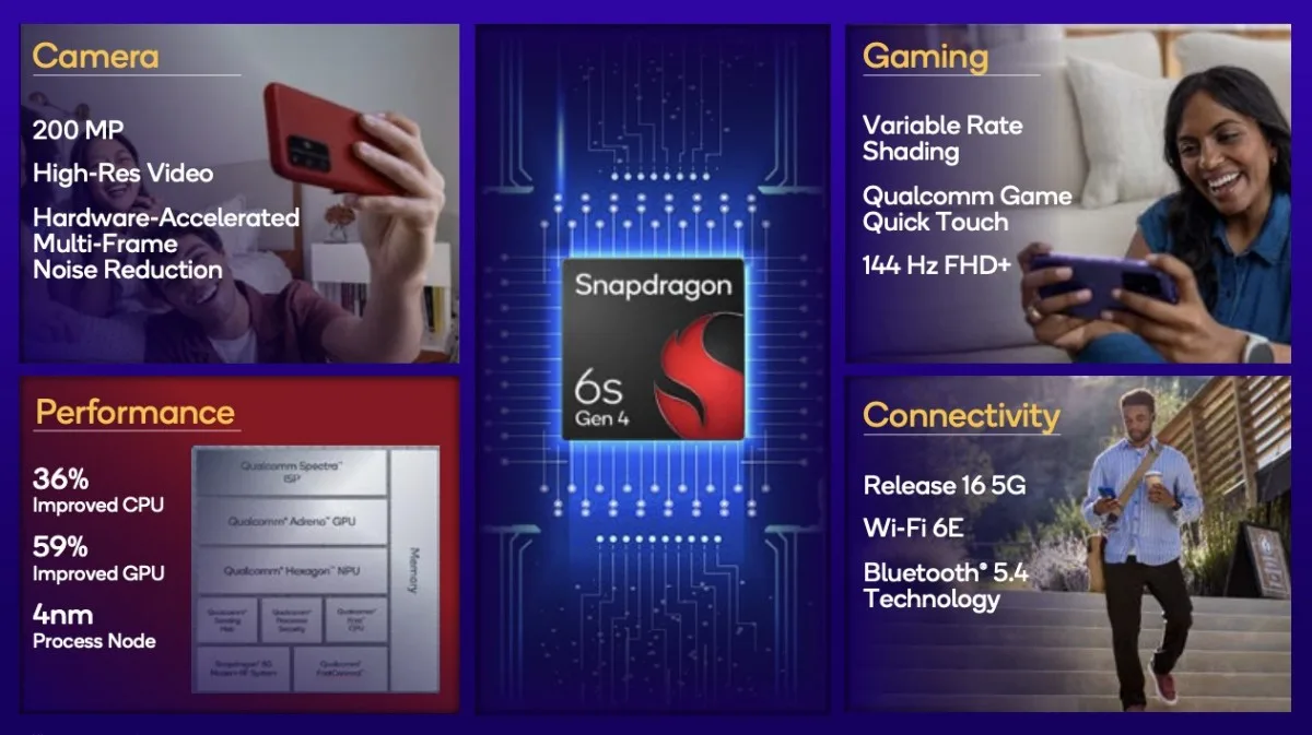 Qualcomm Perkenalkan Snapdragon 6s Gen 4 dengan Peningkatan CPU, GPU, dan Dukungan Layar 144Hz Qualcomm Perkenalkan Snapdragon 6s Gen 4 dengan Peningkatan CPU, GPU, dan Dukungan Layar 144Hz