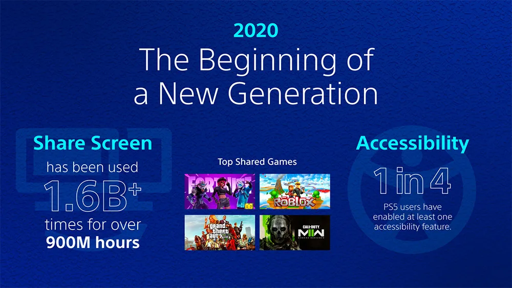 2020-Awal-dari-Generasi-Baru