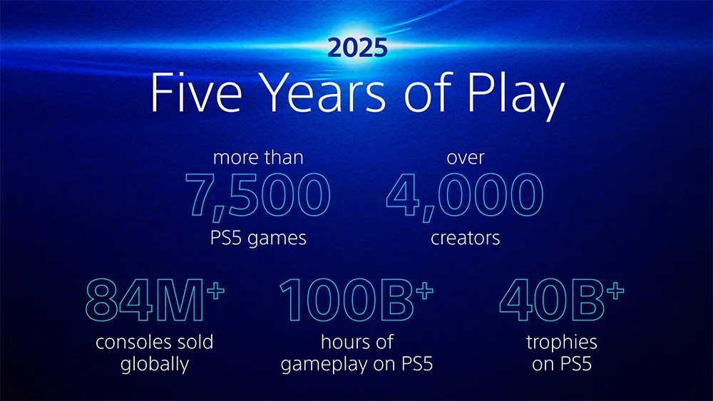 2025-Lima-Tahun-Bermain