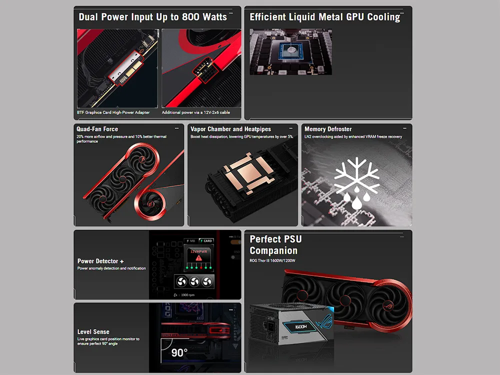 ASUS-ROG-Matrix-GeForce-RTX-5090-30th-Anniversary-Edition