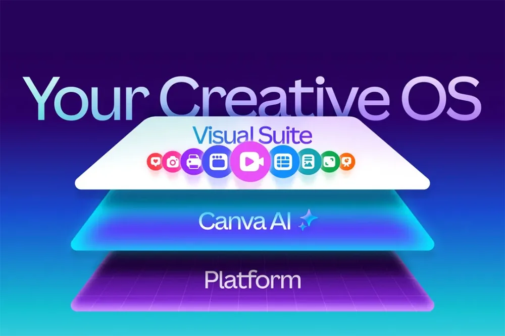 Creative-Operating-System-Baru-dari-Canva-Dilengkapi-Model-AI-Berfokus-Desain-dan-Tool-untuk-Digital-Marketing-