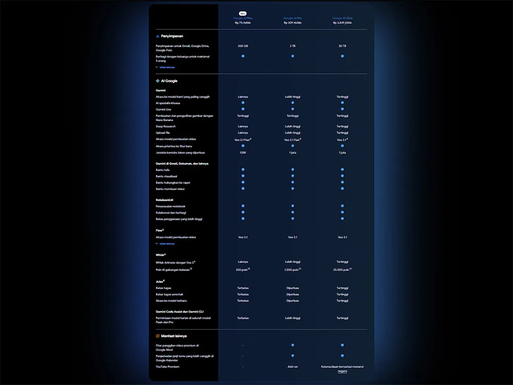 Perbandingan-Paket-Langganan-Google-AI